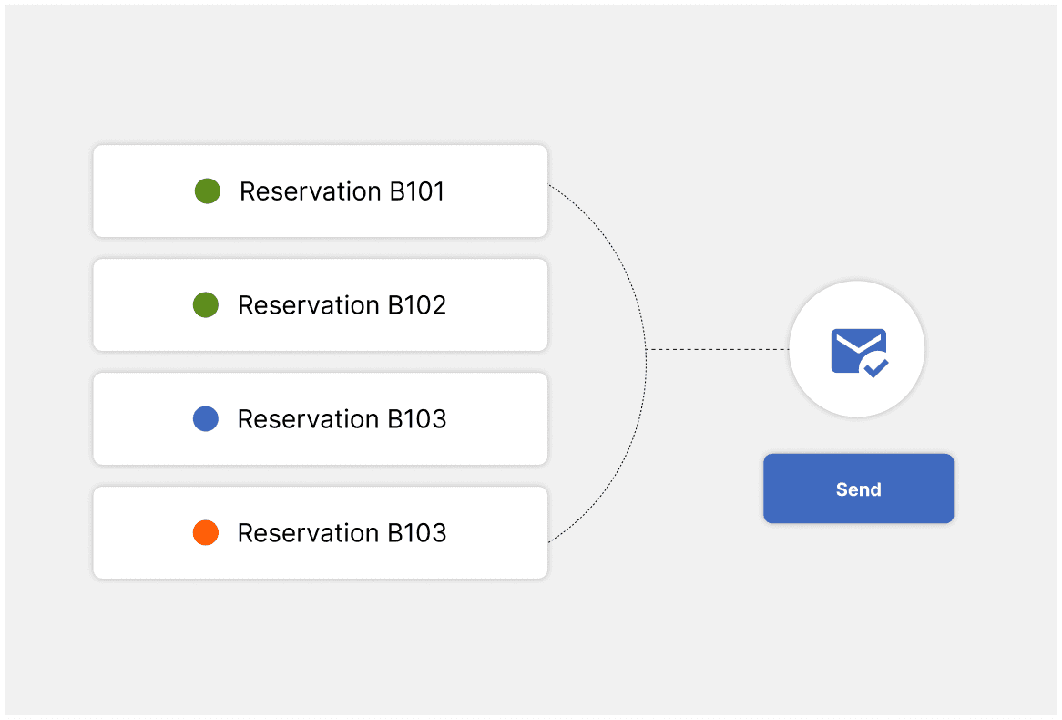 Manage and send all your reservations and requests across multiple trips to each supplier