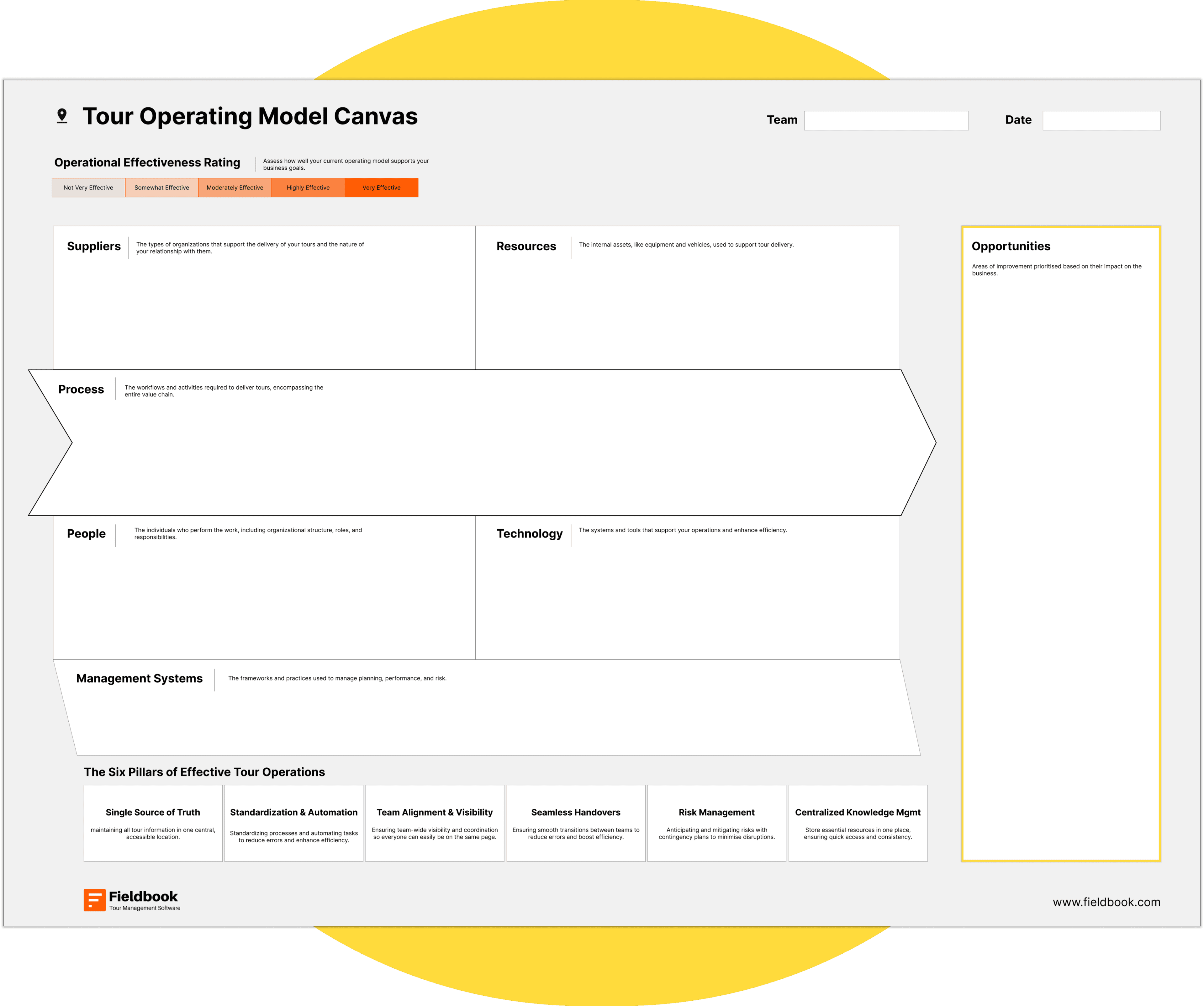 Tour operating model canvas