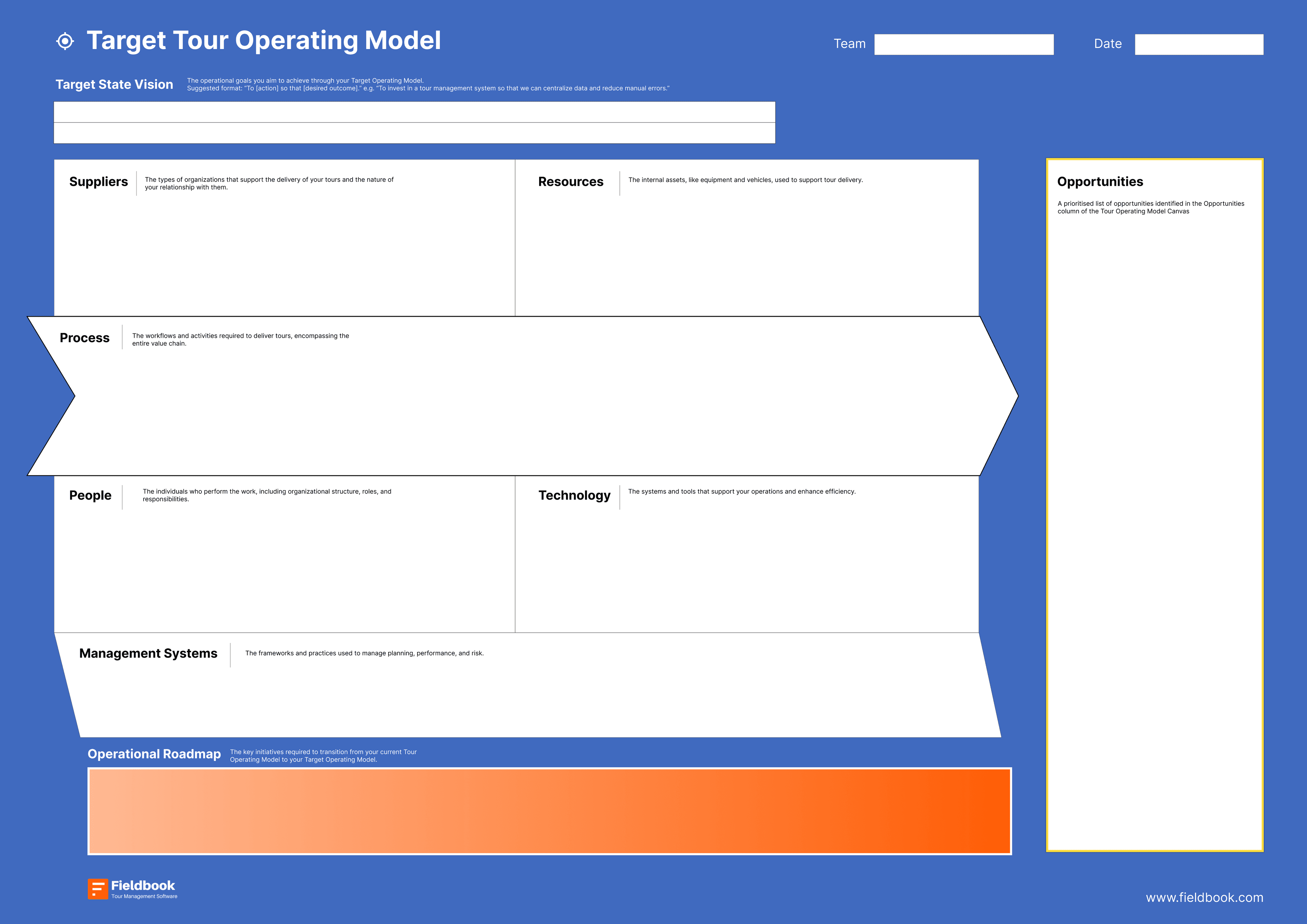 The tour operating model canvas, ready to be filled out