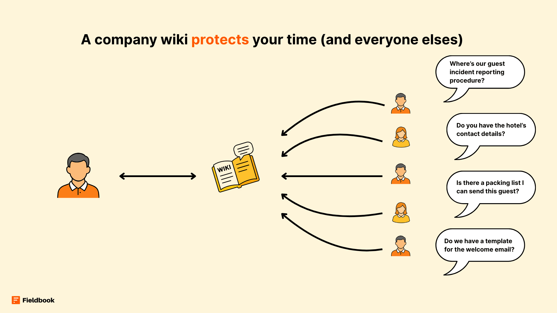 A company wiki protects tour operators’ time